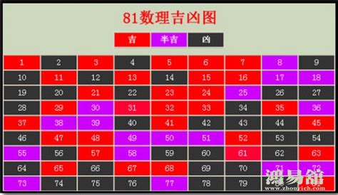 29數字吉凶|数字29的含义 数字29的吉凶